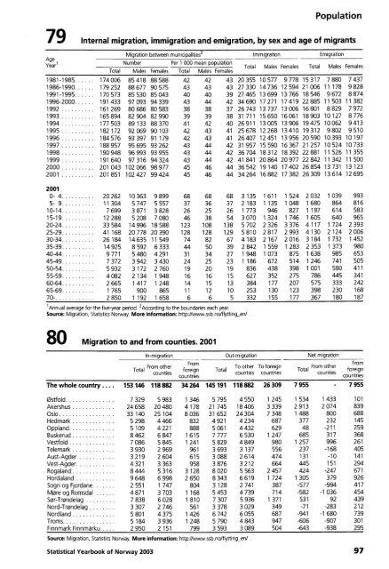 Norway Yearbook - 2003