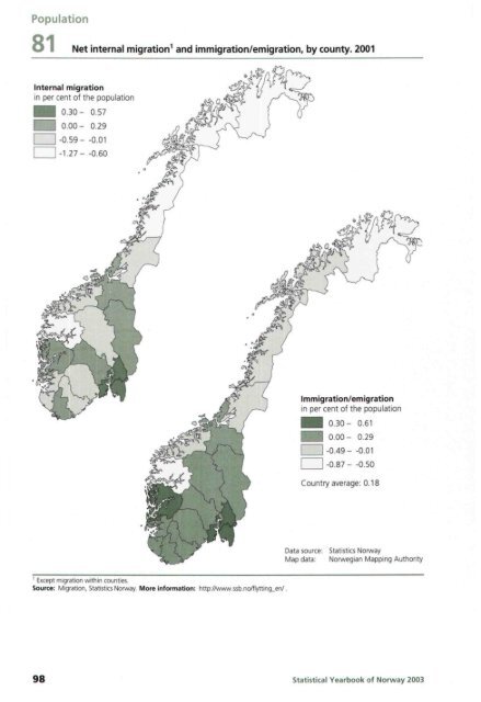 Norway Yearbook - 2003