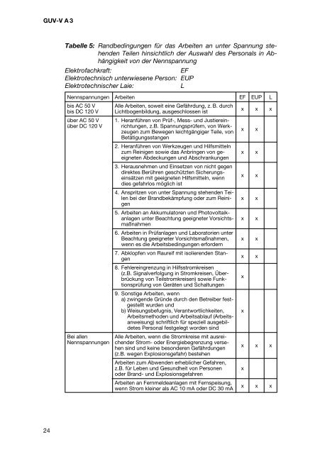 Elektrische Anlagen und Betriebsmittel, GUV-V A3 - Sichere Kita