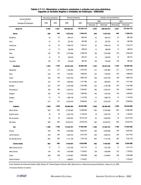 Brazil Yearbook - 2002_ocr