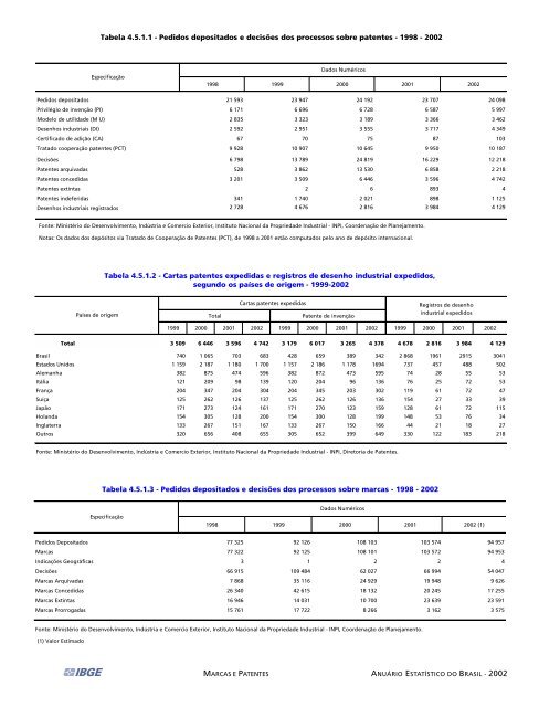 Brazil Yearbook - 2002_ocr