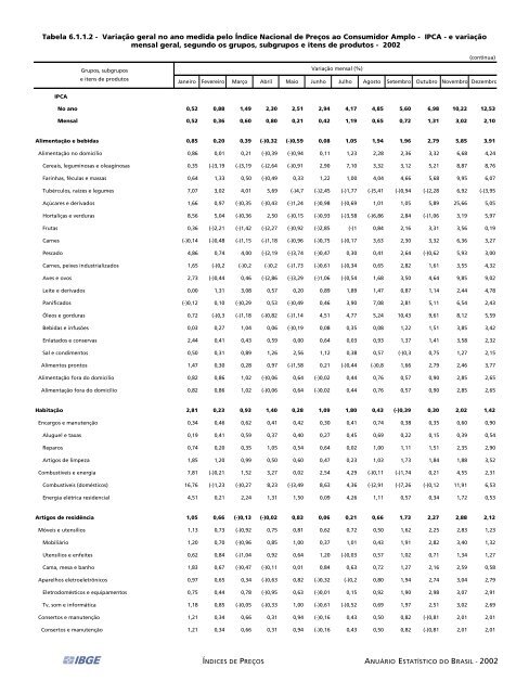 Brazil Yearbook - 2002_ocr