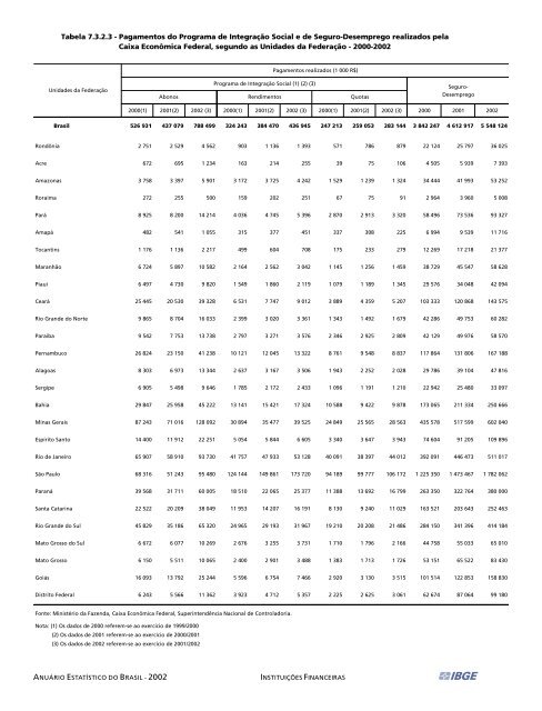 Brazil Yearbook - 2002_ocr