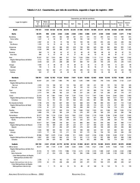 Brazil Yearbook - 2002_ocr