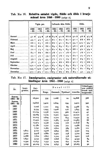 Sweden Yearbook - 1882