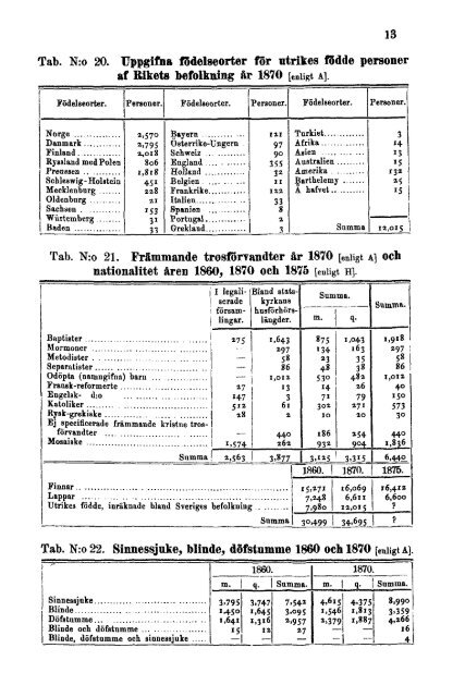 Sweden Yearbook - 1882