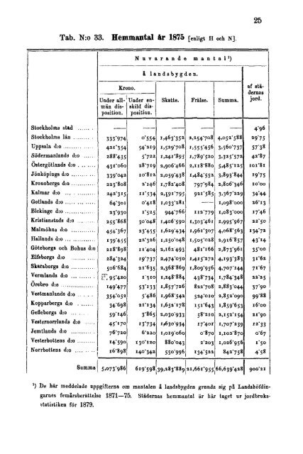 Sweden Yearbook - 1882