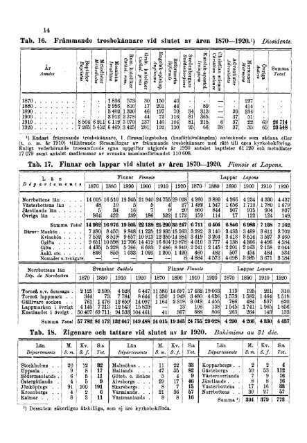 Sweden Yearbook - 1927