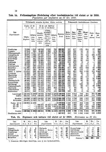 Sweden Yearbook - 1922