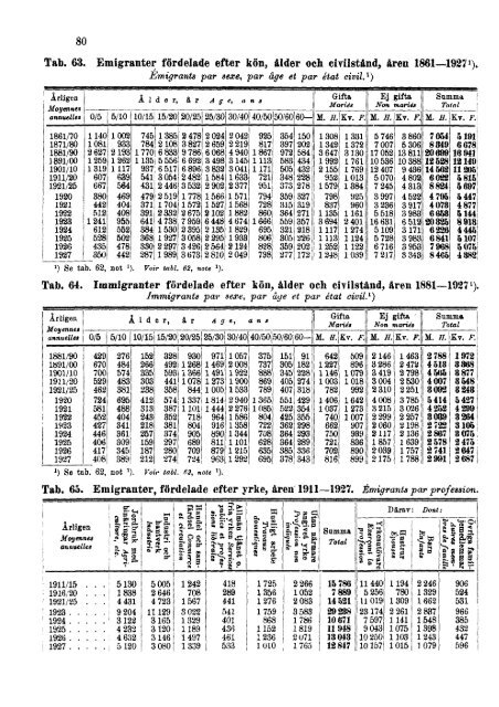 Sweden Yearbook - 1928