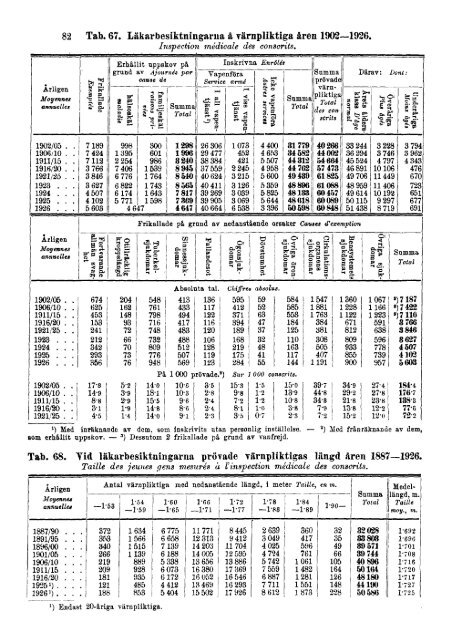 Sweden Yearbook - 1928