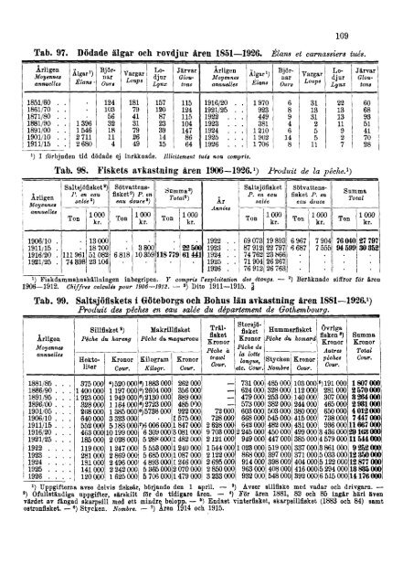 Sweden Yearbook - 1928