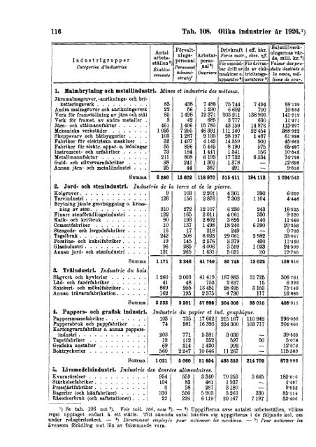 Sweden Yearbook - 1928