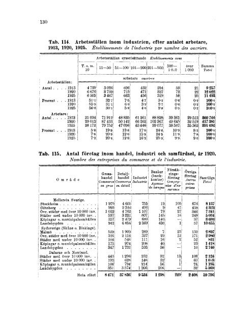 Sweden Yearbook - 1928