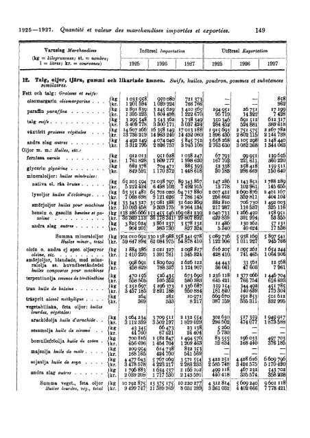 Sweden Yearbook - 1928