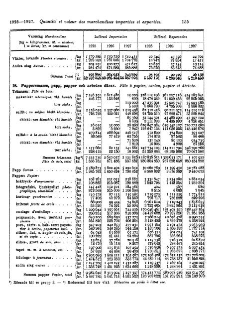 Sweden Yearbook - 1928