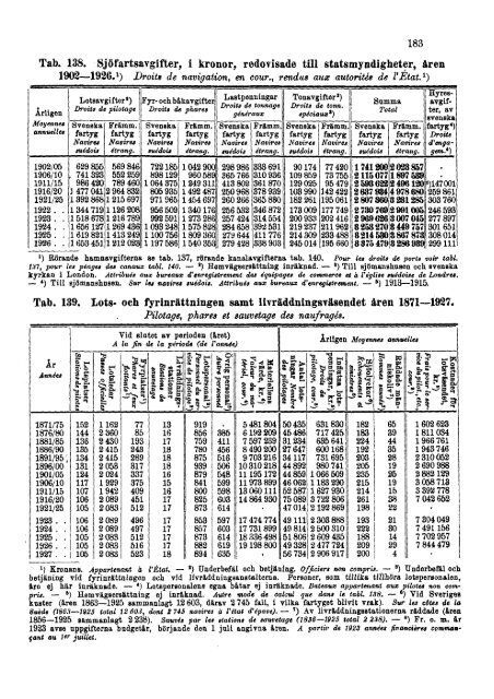 Sweden Yearbook - 1928