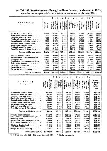 Sweden Yearbook - 1928