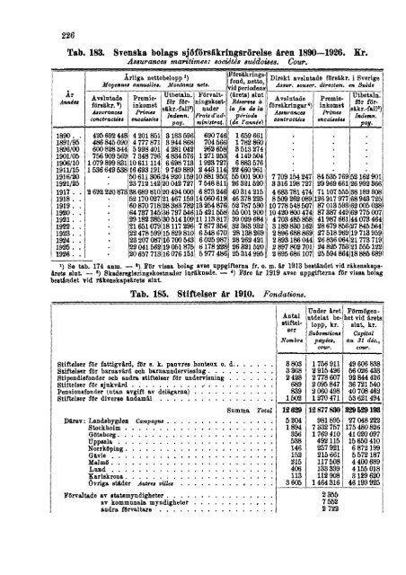 Sweden Yearbook - 1928