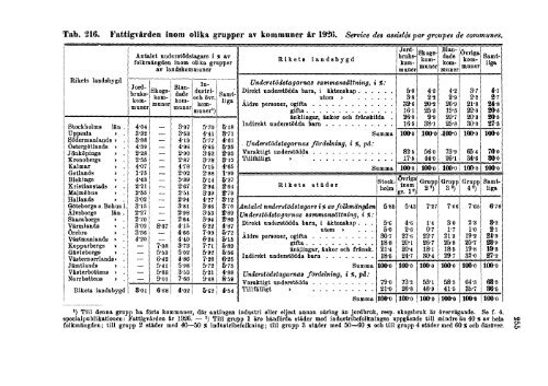 Sweden Yearbook - 1928