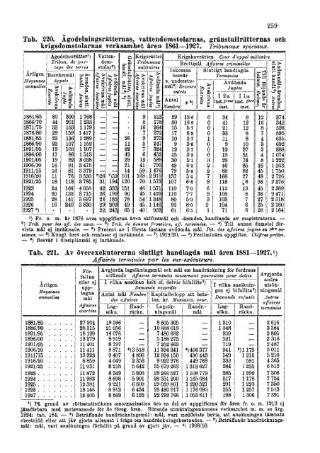 Sweden Yearbook - 1928