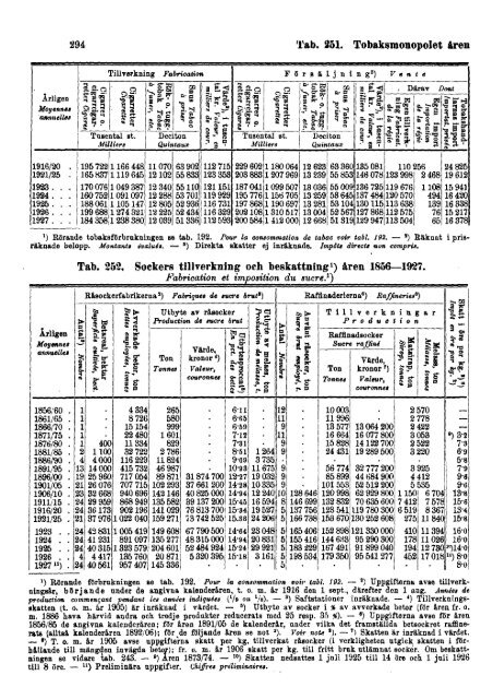 Sweden Yearbook - 1928