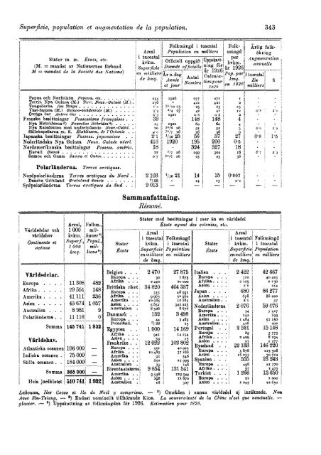 Sweden Yearbook - 1928