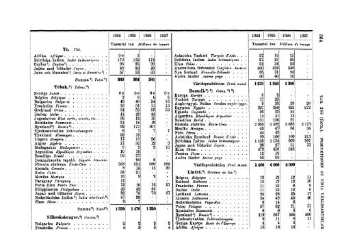 Sweden Yearbook - 1928