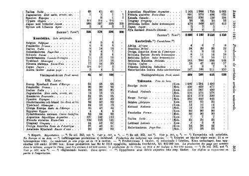 Sweden Yearbook - 1928