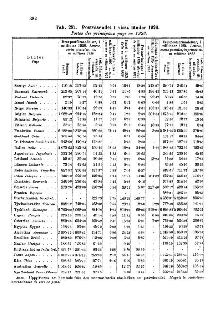 Sweden Yearbook - 1928