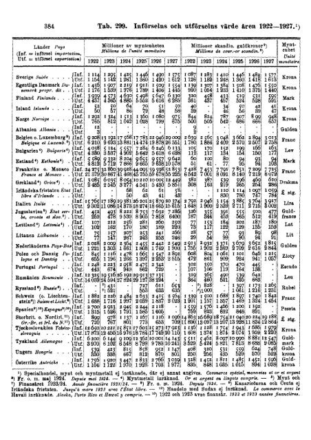 Sweden Yearbook - 1928