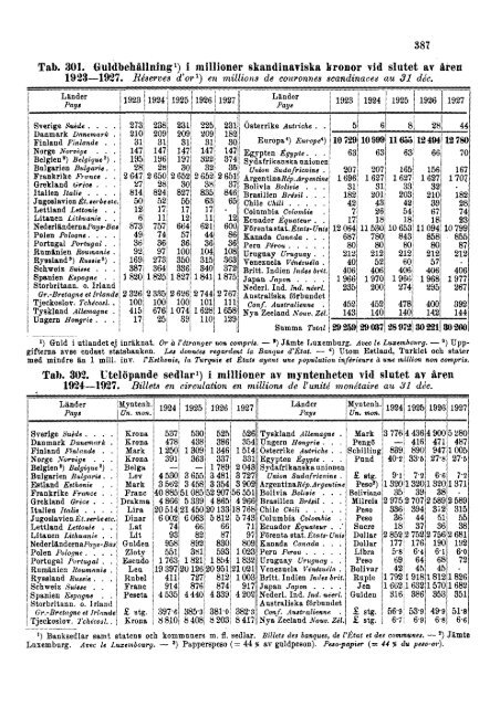 Sweden Yearbook - 1928