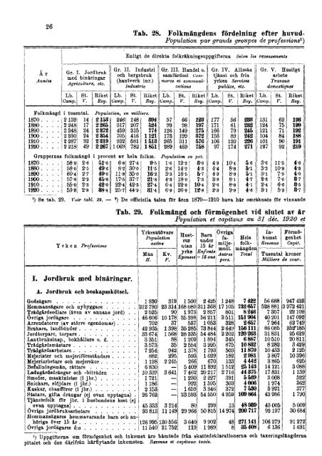 Sweden Yearbook - 1928