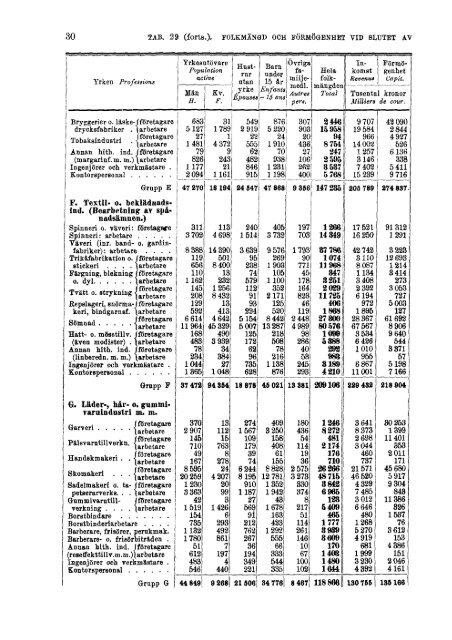 Sweden Yearbook - 1928