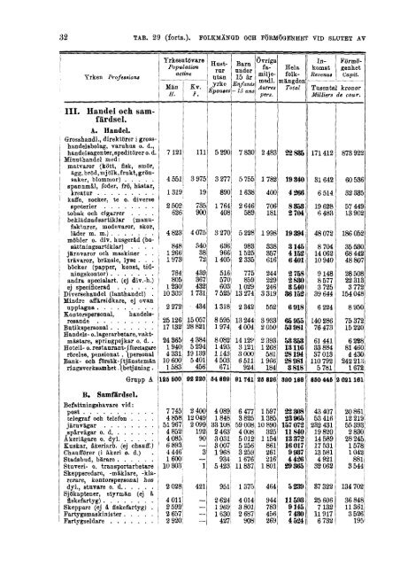 Sweden Yearbook - 1928