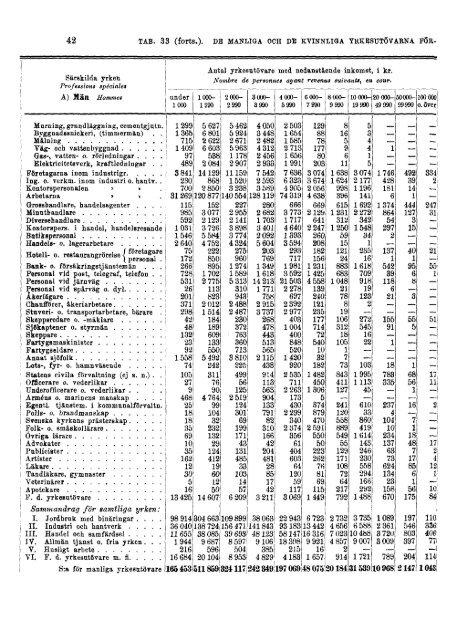 Sweden Yearbook - 1928