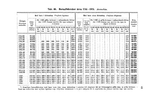 Sweden Yearbook - 1928