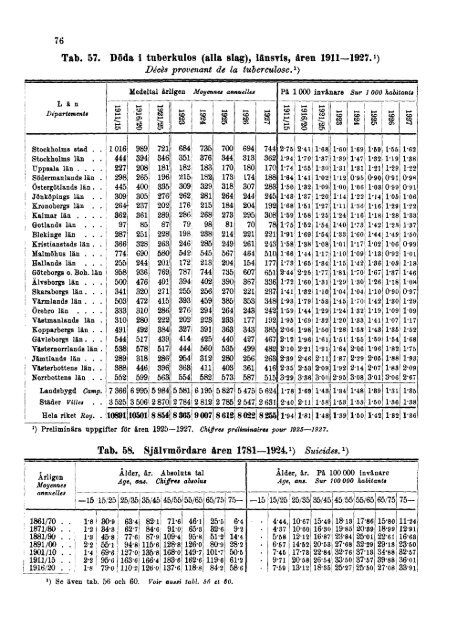 Sweden Yearbook - 1928