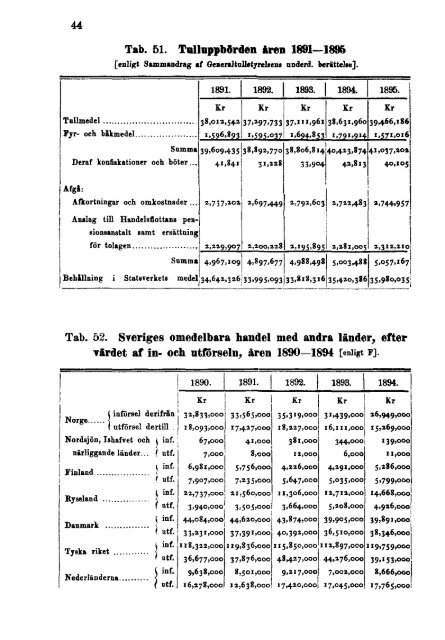 Sweden Yearbook - 1896