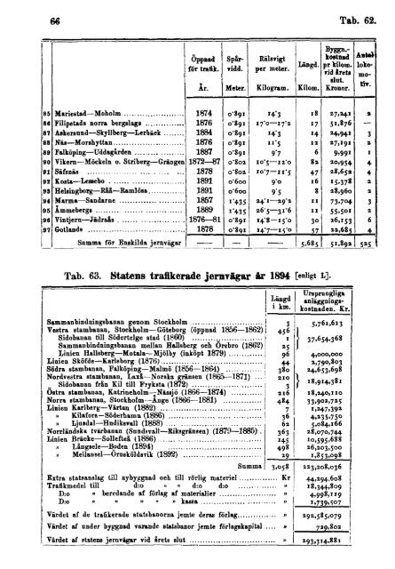 Sweden Yearbook - 1896