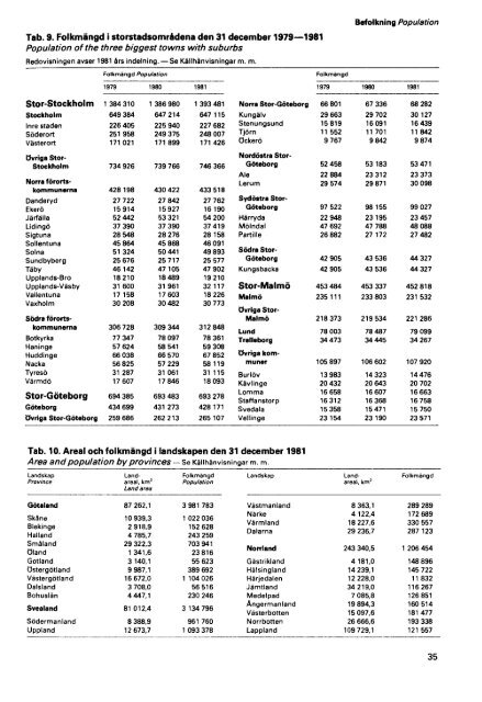 Sweden Yearbook - 1982_83