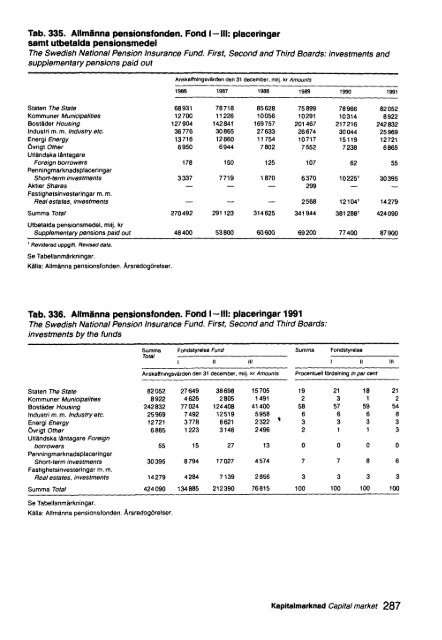 Sweden Yearbook - 1993