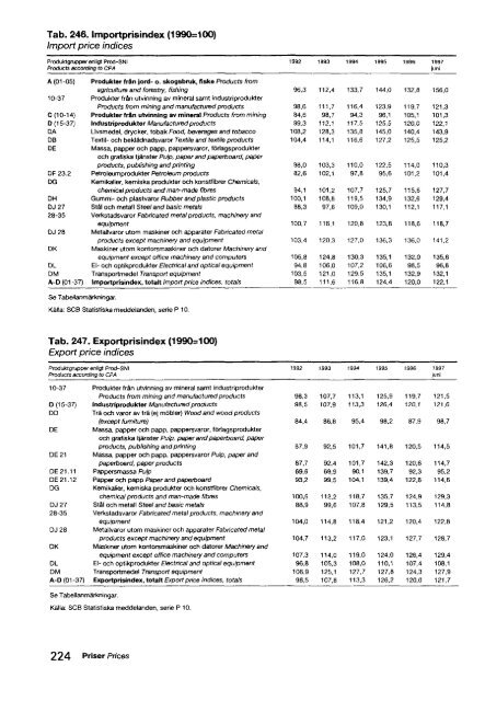 Sweden Yearbook - 1998