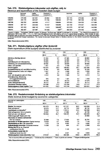 Sweden Yearbook - 1998