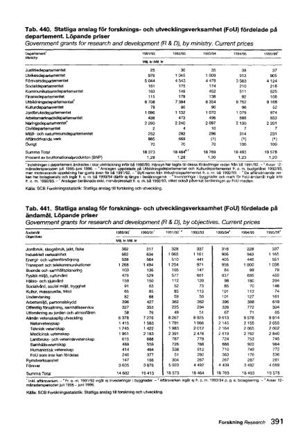 Sweden Yearbook - 1998