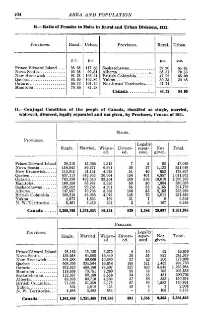 Canada Yearbook - 1920