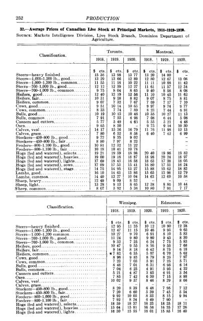 Canada Yearbook - 1920