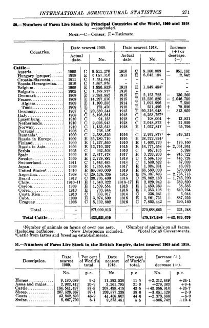 Canada Yearbook - 1920