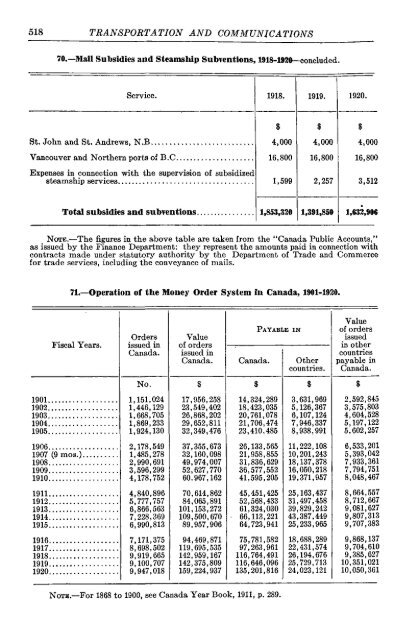 Canada Yearbook - 1920