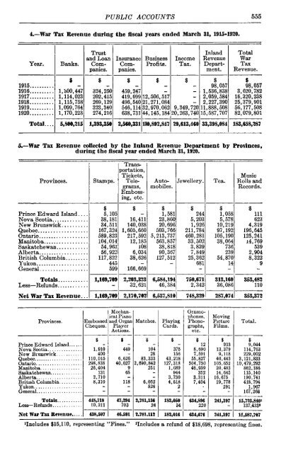 Canada Yearbook - 1920